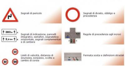 Ministero Dei Trasporti Quiz Patente B 2012