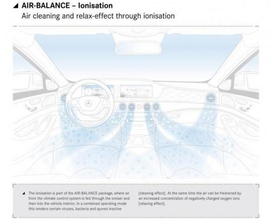 Nuova Mercedes Classe S Air-Balance Ionisation