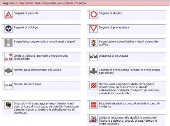 argomenti primari quiz patente