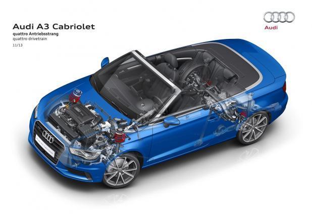 Audi A3 Cabriolet Quattro