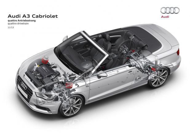 Audi A3 Cabriolet Quattro immagine 2