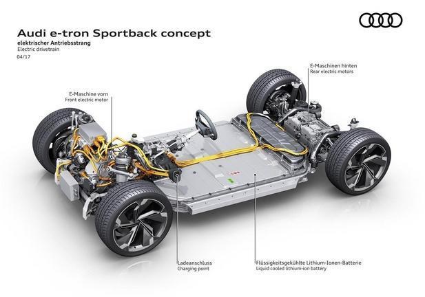 Audi e-tron Sportback concept telaio