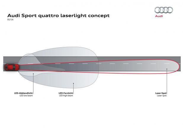 Audi Sport quattro laserlight concept sistema Matrix LED e luce laser
