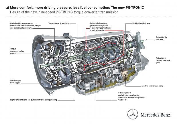 Cambio 9G-Tronic i dettagli
