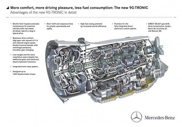 Cambio 9G-Tronic i vantaggi