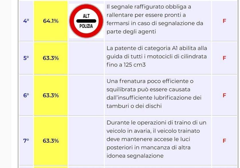 Flop 10 parte 2