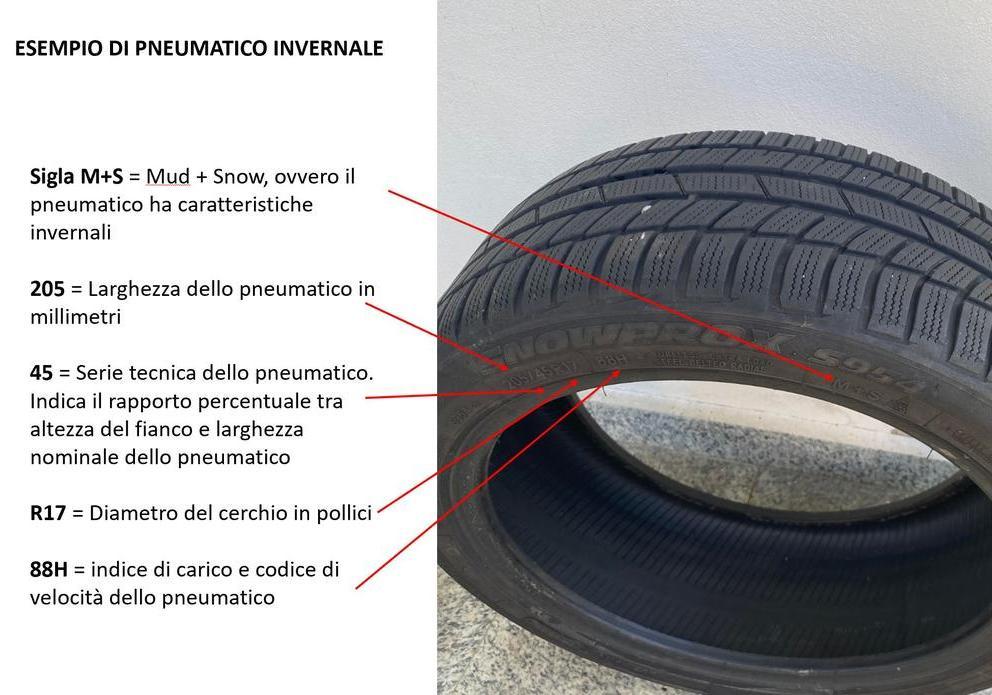 Guida scelta pneumatico