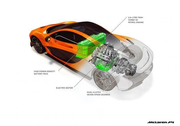 McLaren P1 schema motore ibrido e batterie