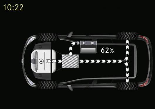 Mercedes E300 BlueTEC Hybrid schema funzionamento