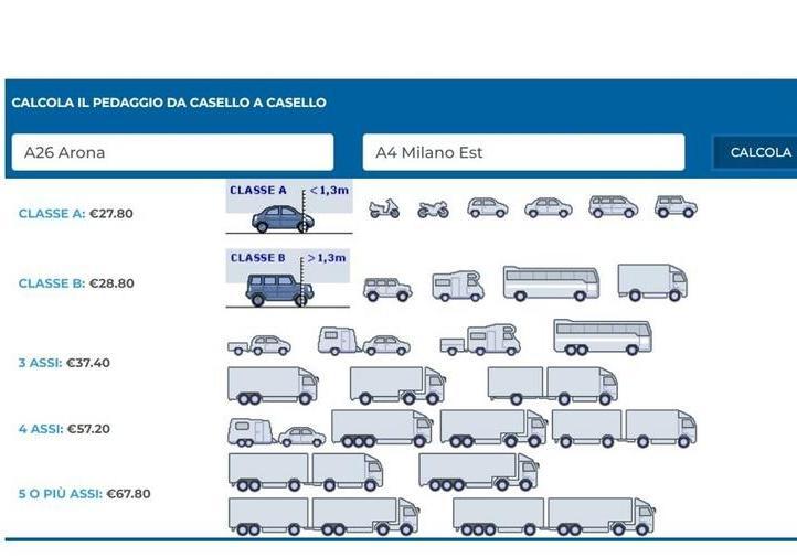 Pedaggio autostrade