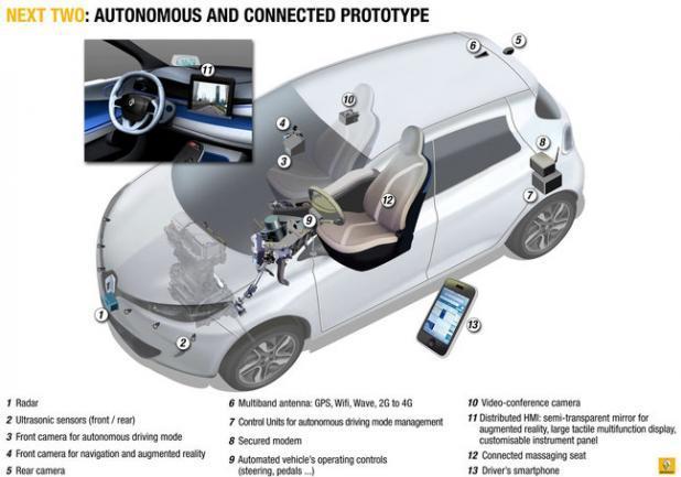 Renault Next Two equipaggiamento tecnologico