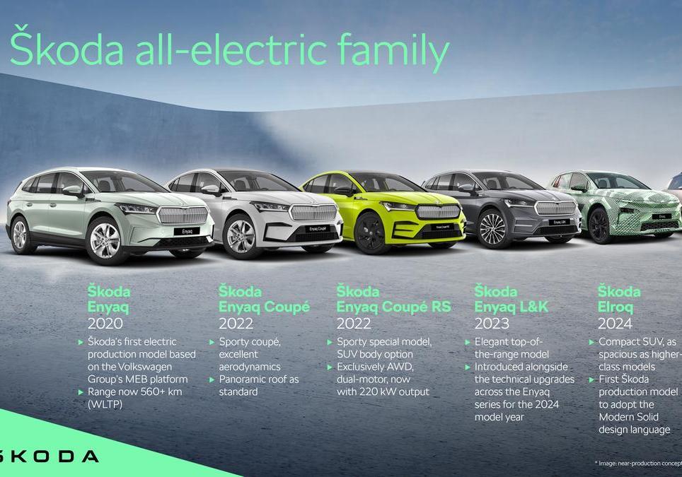 Skoda Elroq elettrica info 5