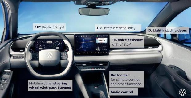 Volkswagen ID. Polo - allestimento tecnologico