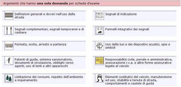 argomenti secondari patente