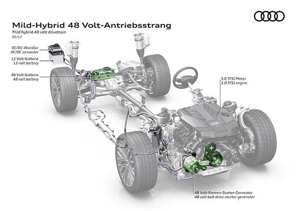 Audi MHEV, veleggiare a zero emissioni 01