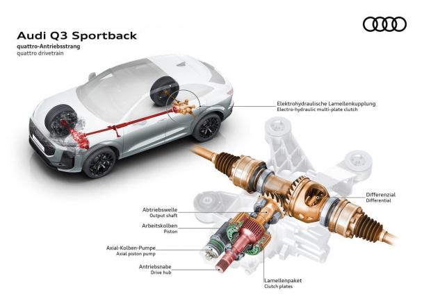 Audi Q3 Sportback - trazione integrale 4