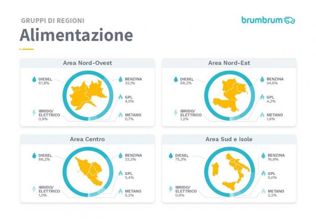 Brumbrum, le auto usate più vendute nel 2019 in Italia 05