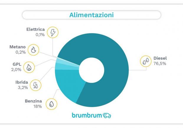 Brumbrum, la Fiat 500X è la Suv più venduta 02