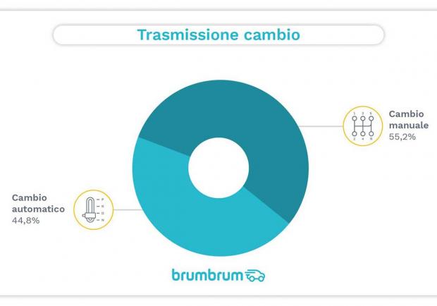 Brumbrum, la Fiat 500X è la Suv più venduta 03