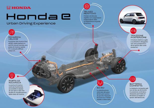Honda E, la compatta del futuro presto in produzione 02