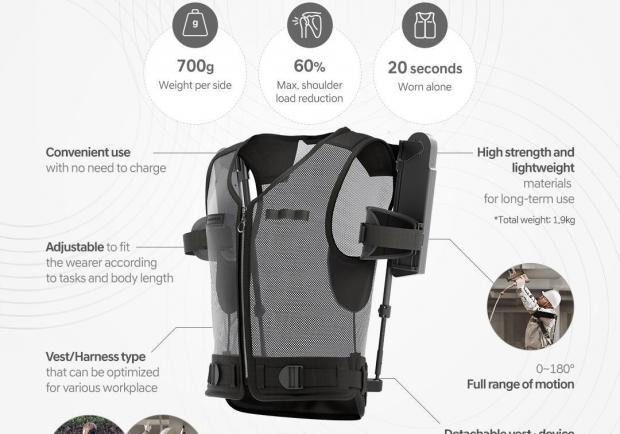 Hyundai e Kia robot che si indossa