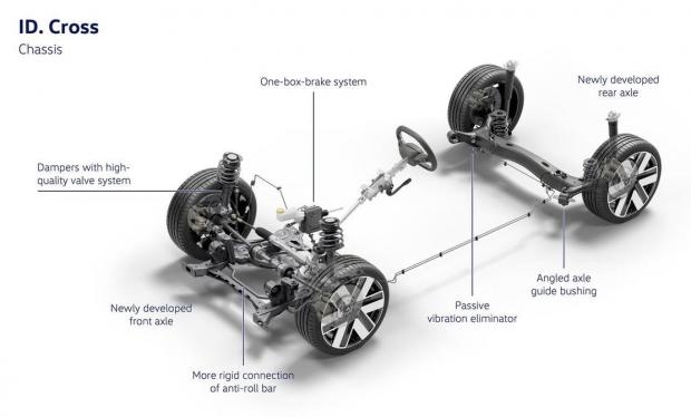 ID. Cross 2026 - particolari telaio