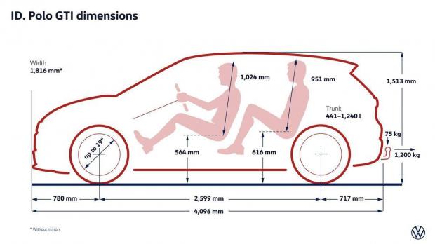 ID. Polo GT - dimensioni