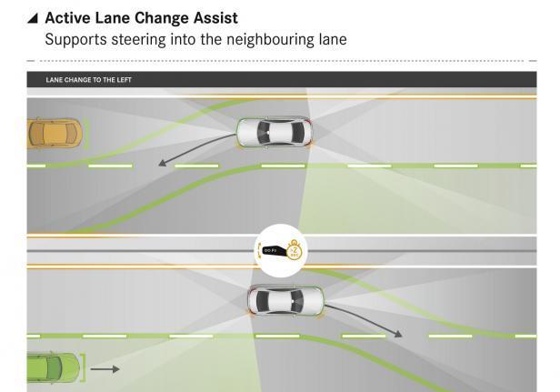 Mercedes Active lane Assist
