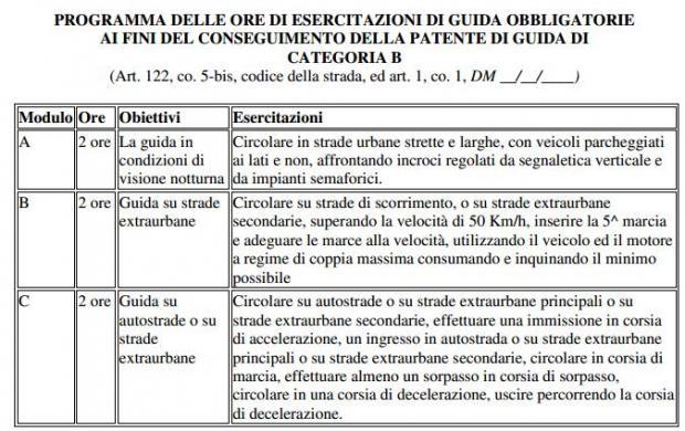 ore di esercitazione obbligatorie