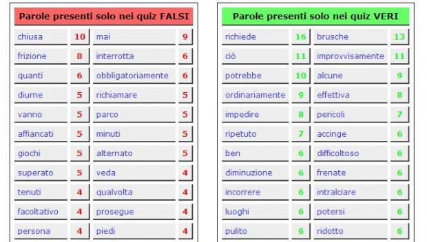 parole da memorizzare - quiz delle patente