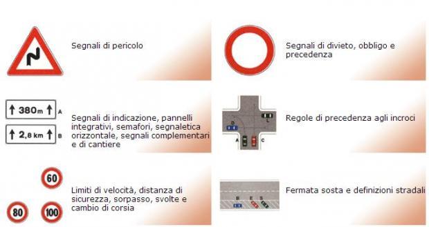 quiz teorici per argomento della Patente AM