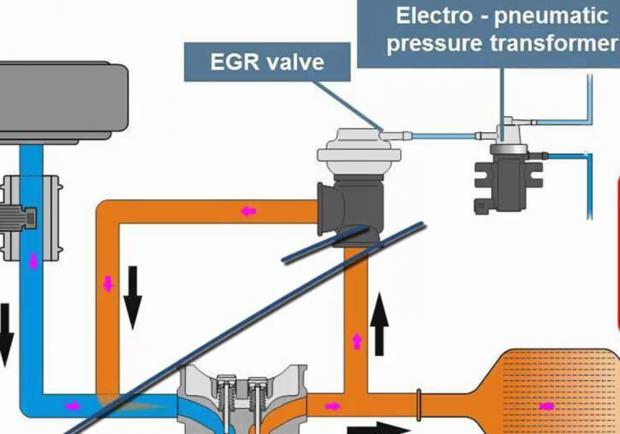 Valvola EGR, cos'è e come funziona - Patentati