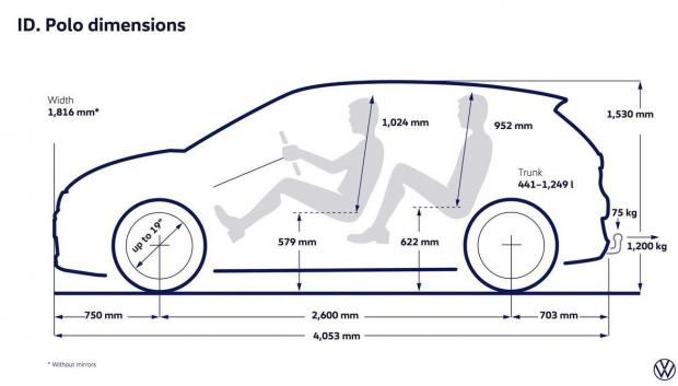 Volkswagen ID. Polo - dimensioni