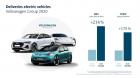 A3 Sportback dati