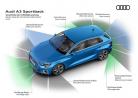 A3 Sportback schema 2