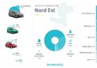 Brumbrum, le auto usate più vendute nel 2019 in Italia 067