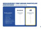 Normativa Euro 7 importanza dei pneumatici per inquinare meno