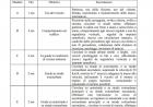 Programma guida accompagnata