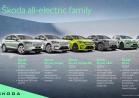 Skoda Elroq elettrica info 5