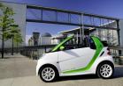 Smart Electric Drive profilo lato sinistro