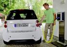 Smart Electric Drive ricarica rapida vista posteriore