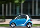 Smart Fortwo Edition Iceshine profilo