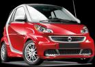 Smart Fortwo per neopatentati