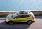 Suzuki SX4 S-Cross dall'alto