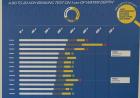 Test pneumatici usati Michelin 10