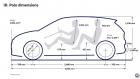 Volkswagen ID. Polo - dimensioni