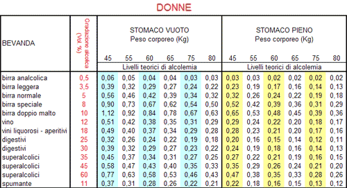 tabella tasso alcolemico donne
