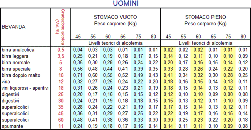 tabella tasso alcolemico uomini