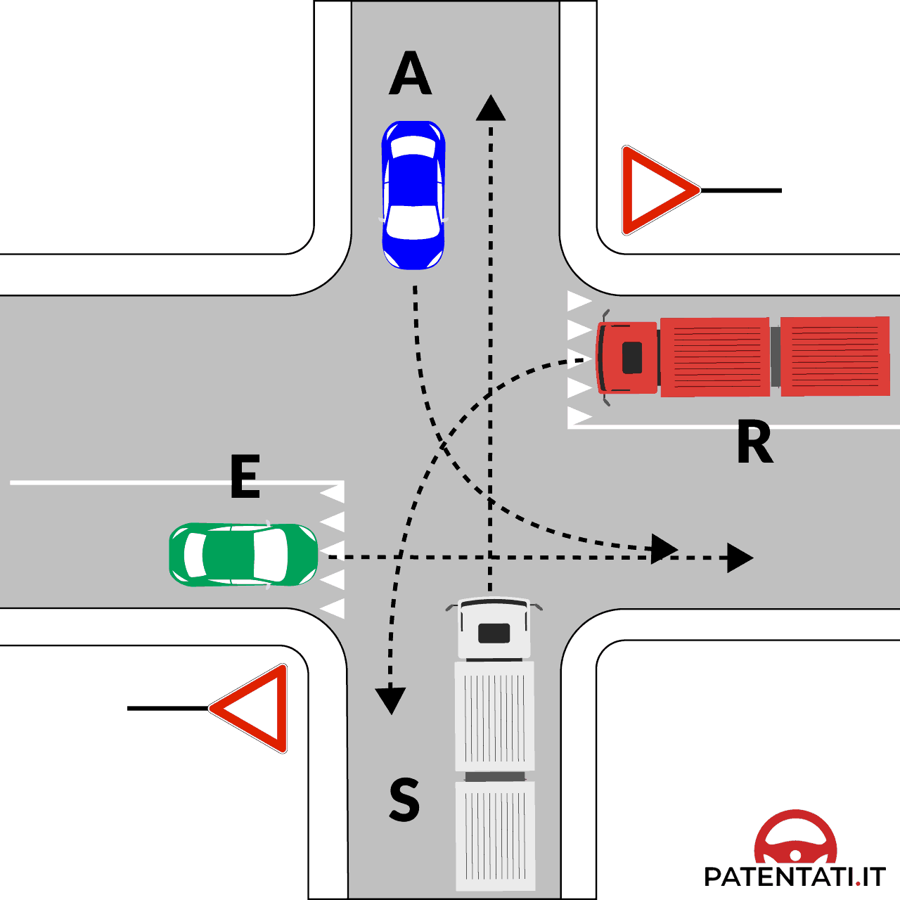 Schede D Esame Patente B 534